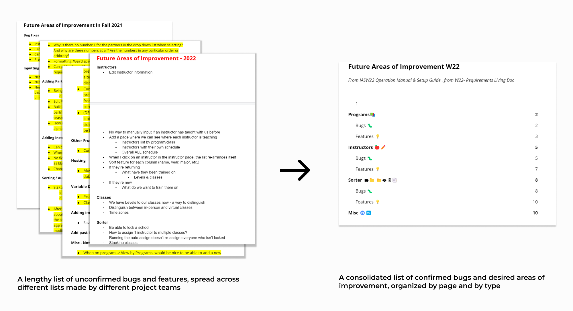 Before and after image
        of the requirements list, and requirements list consolidated into sprint schedule
